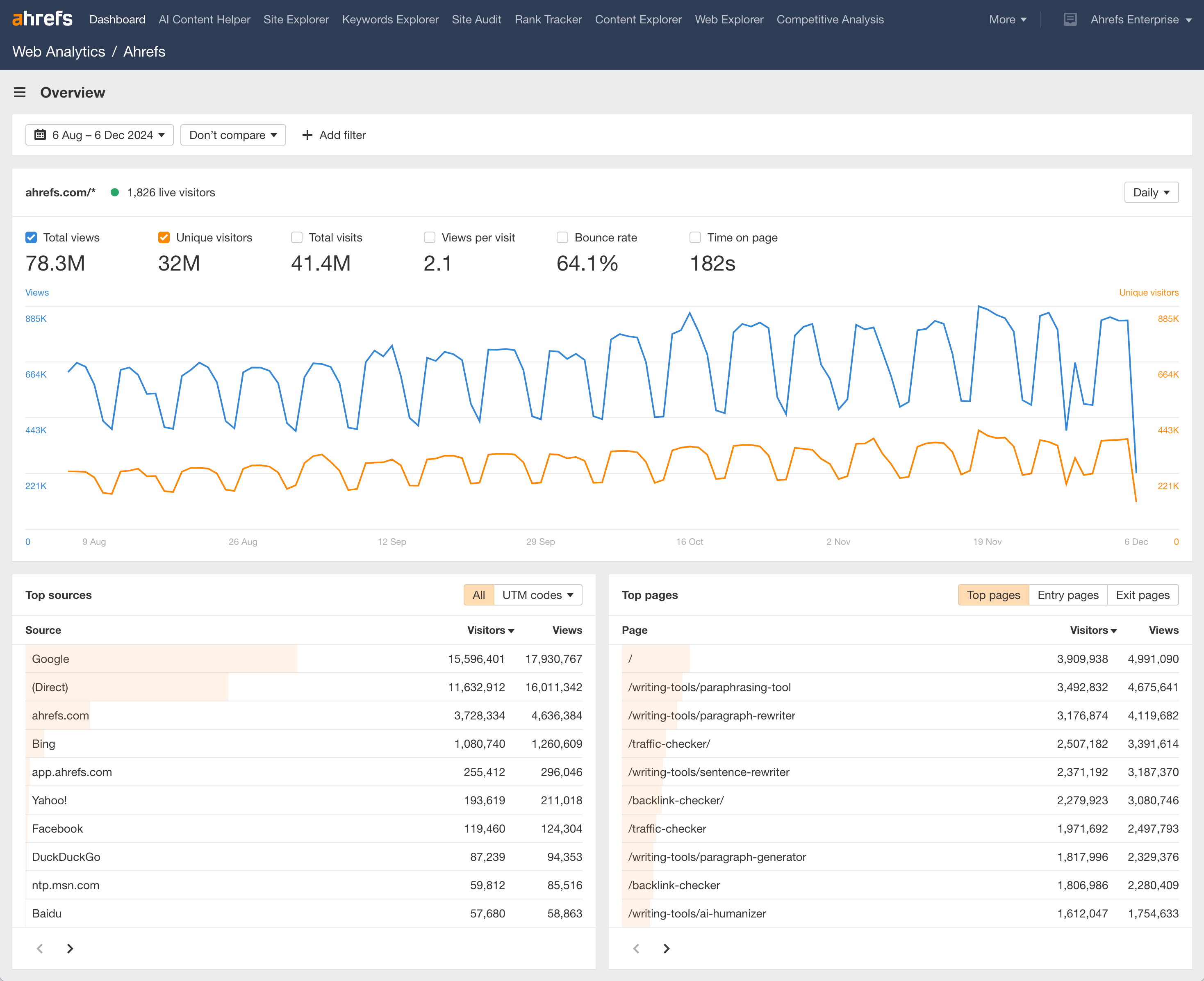 Ahrefs screenshot 1