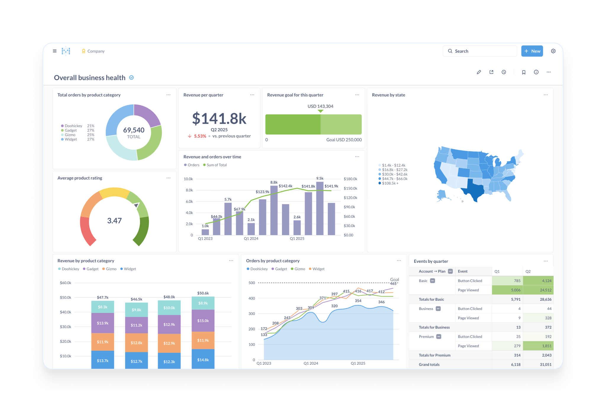 Metabase screenshot 1